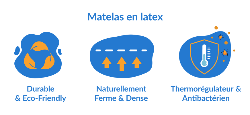proprietes latex matelas